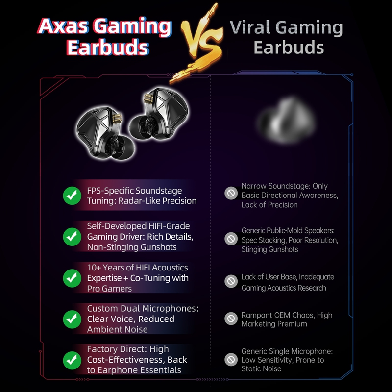    KZ Axas FPS Gaming IEM Oor - Telephone Headset Office recensie en prijs
